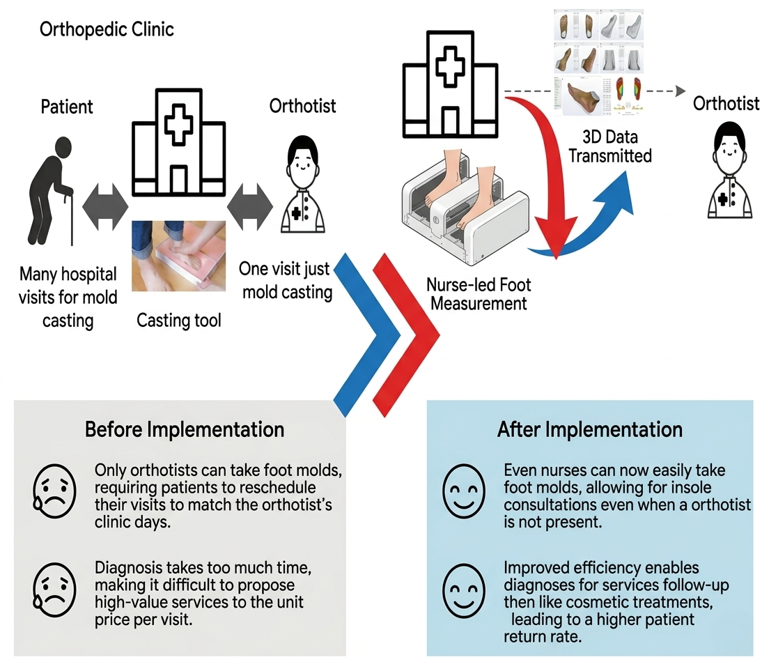 Orthopedic Clinic (3)
